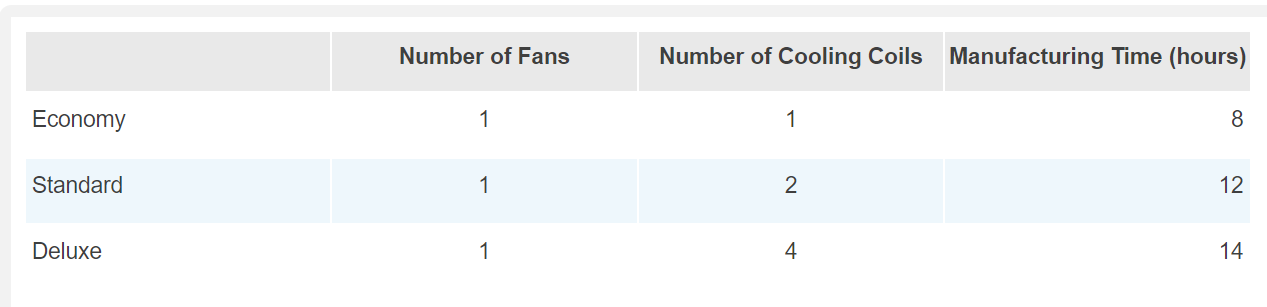 ******** USE EXCEL SOLVER AND PLEASE SHOW STEP BY