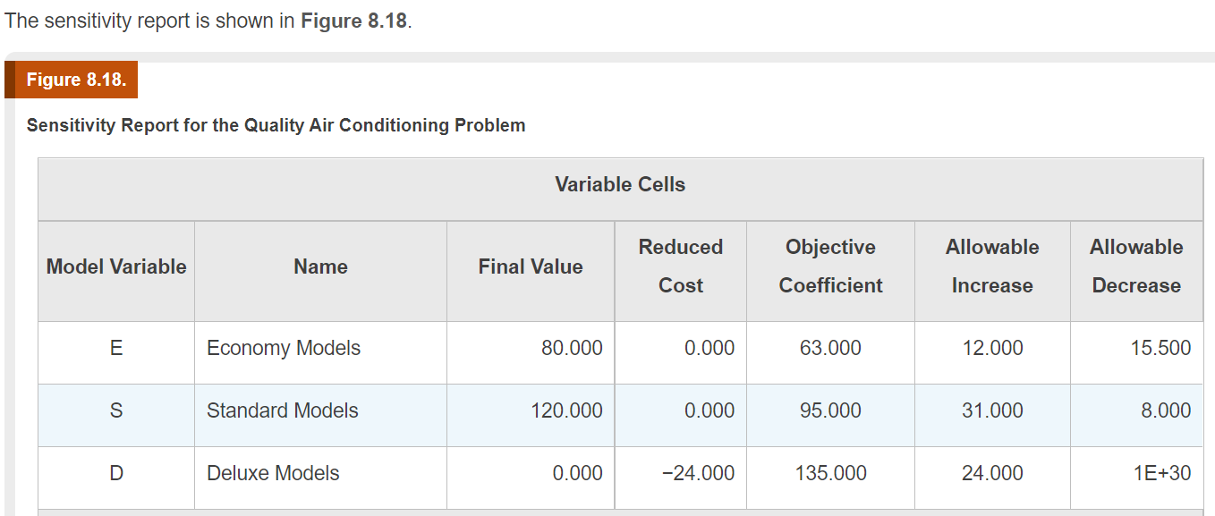 ******** USE EXCEL SOLVER AND PLEASE SHOW STEP BY
