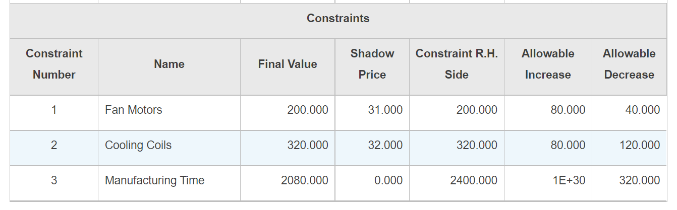 ******** USE EXCEL SOLVER AND PLEASE SHOW STEP BY