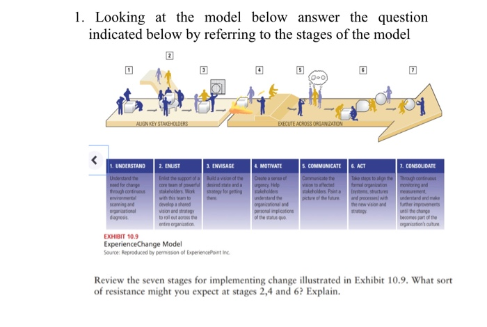 1. Looking at the model below answer the question