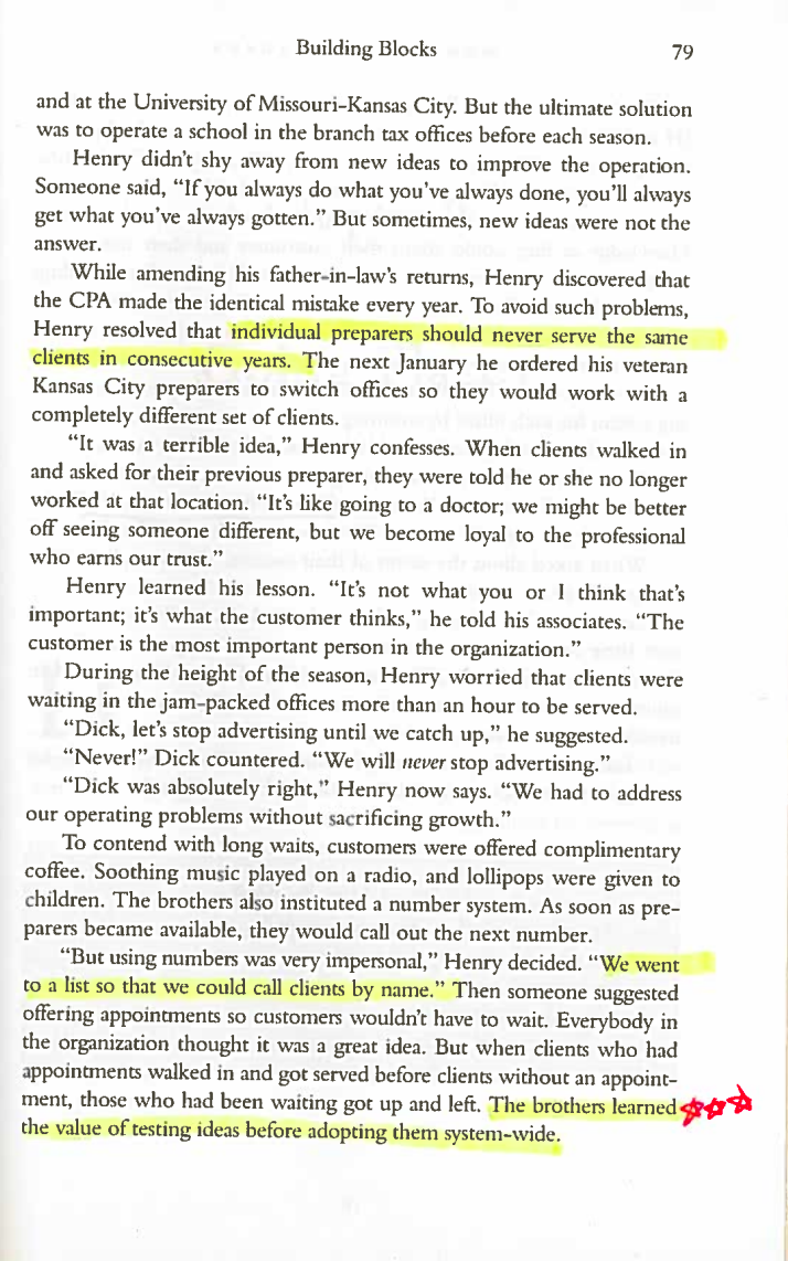 What were the key issues when H&R Block sold the