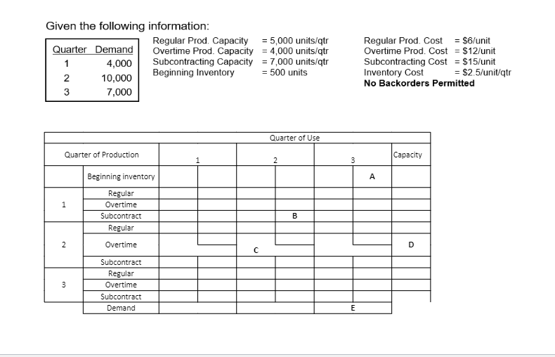 solve chart please Given the following