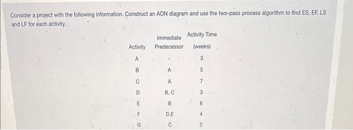 Consider a project with the following