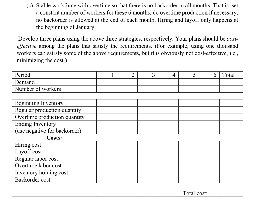Question 2. Aggregate Production Plan (20 marks)
