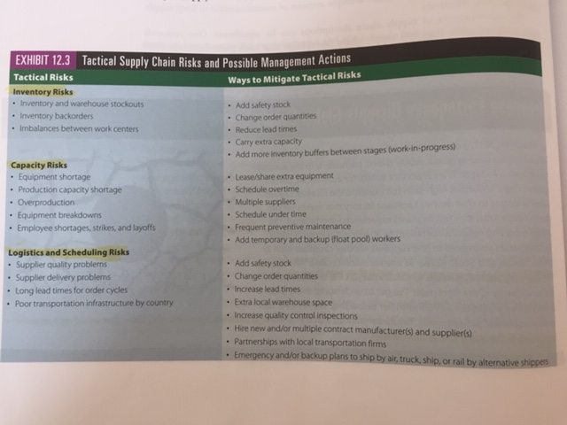 Please explain in-depth how supply chain managers