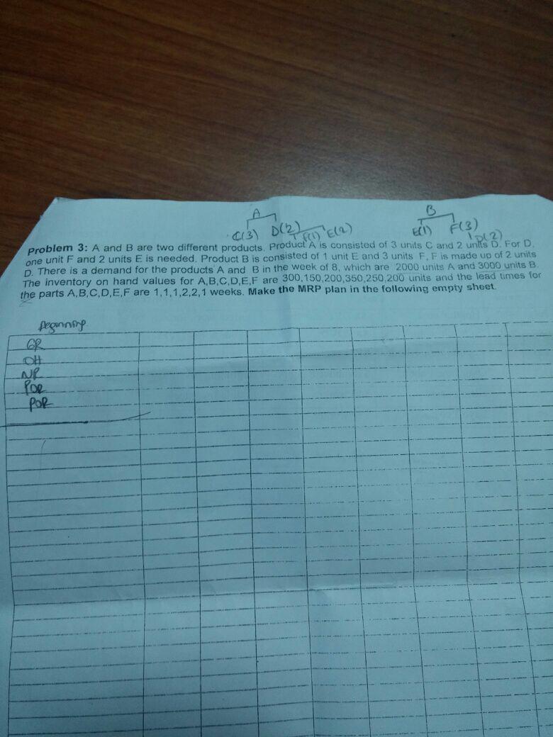 problem 3: A and B are two different products ,