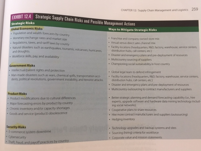 Please explain in-depth how supply chain managers