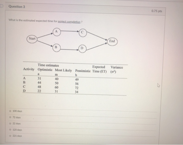 Question 3 0.75 pts What is the estimated