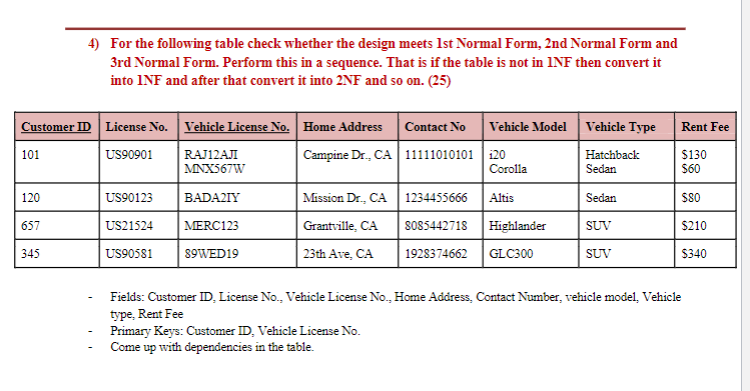 4) For the following table check whether the