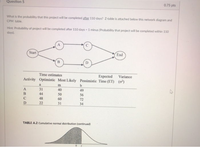 Question 3 0.75 pts What is the estimated