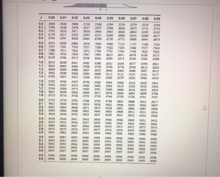 Question 3 0.75 pts What is the estimated