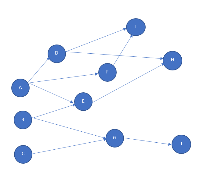 PLEASE ANSWER PART B & C The answer of Part a is