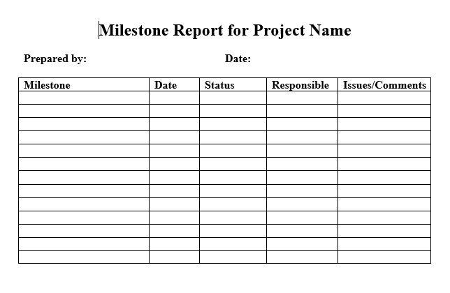 Tasks #2: Identify and describe each milestone to
