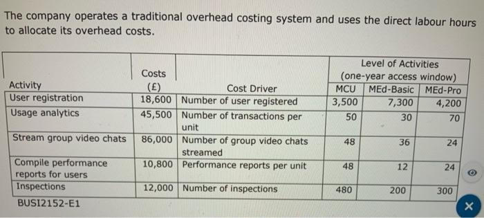 Question 3 MEd Plc provides online educational