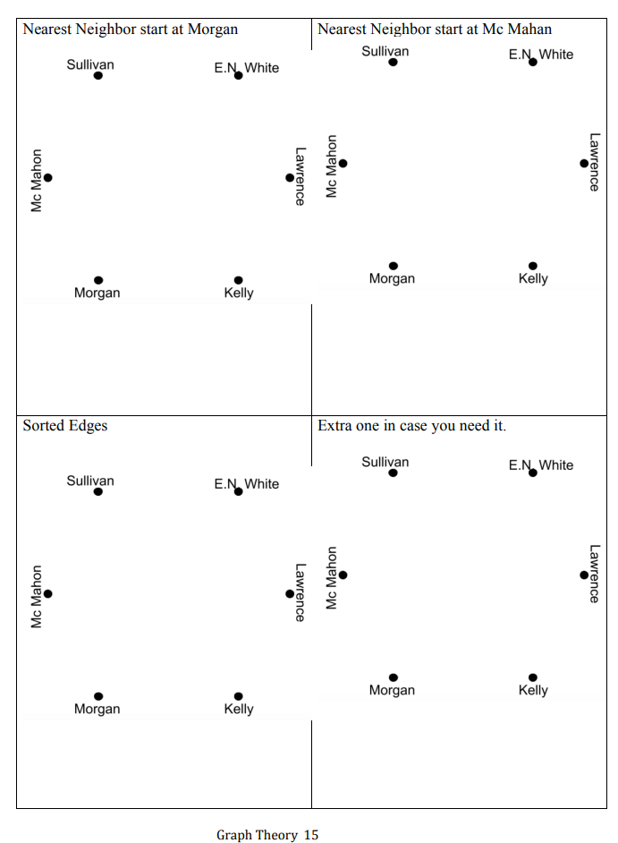 Graph Theory- VIDEO ASSIGNMENT There are 2 photos
