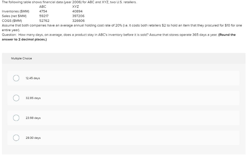 The following table shows financial data (year