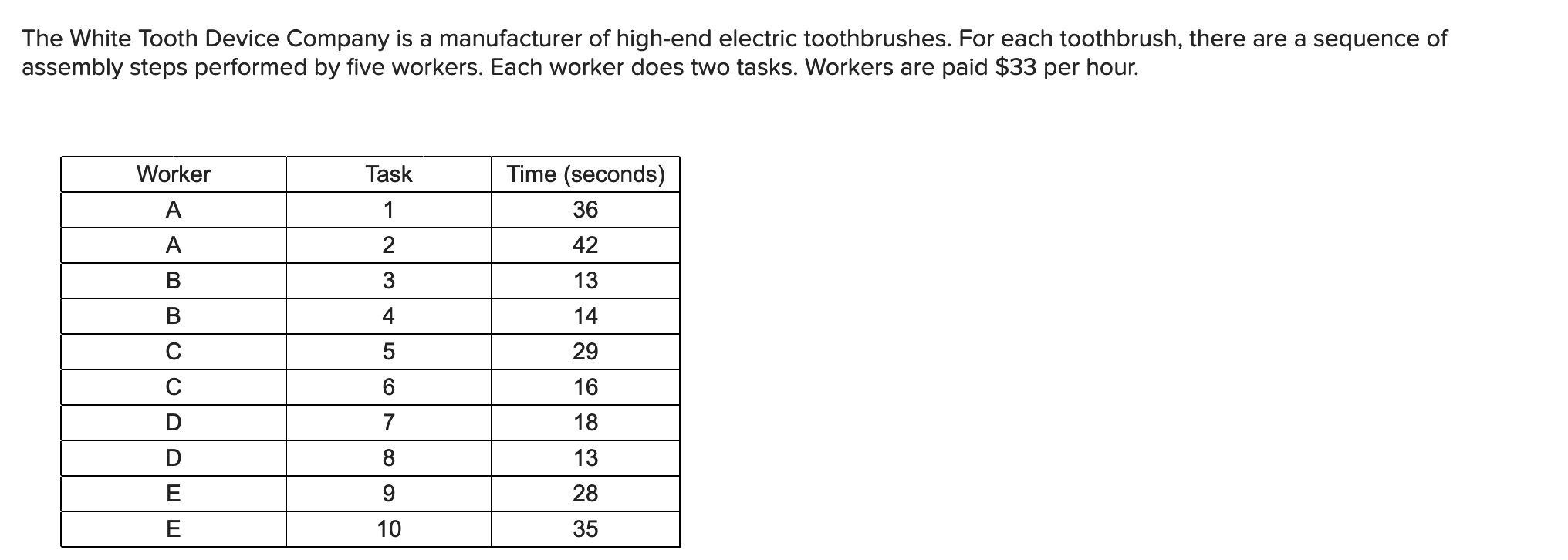 The White Tooth Device Company is a manufacturer