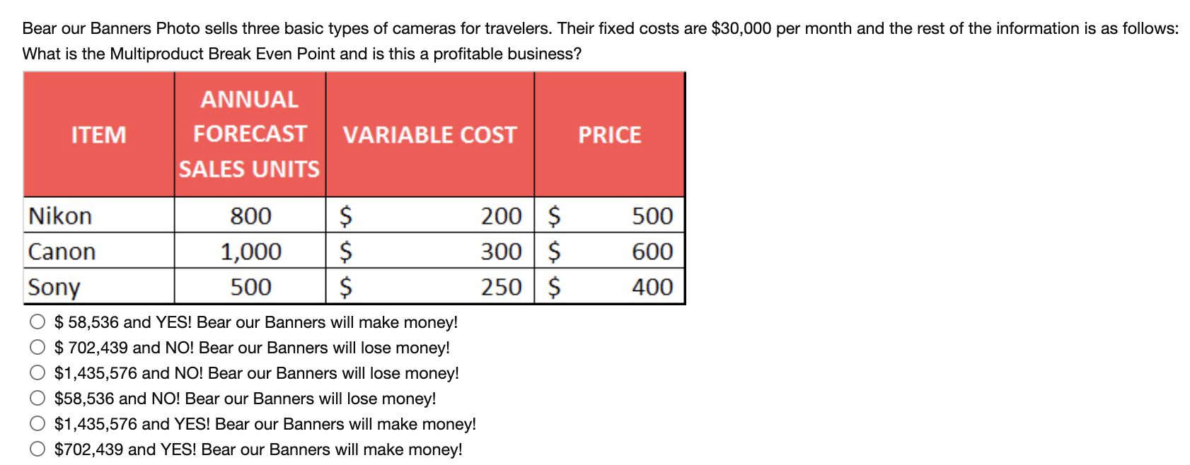 undefined Bear our Banners Photo sells three