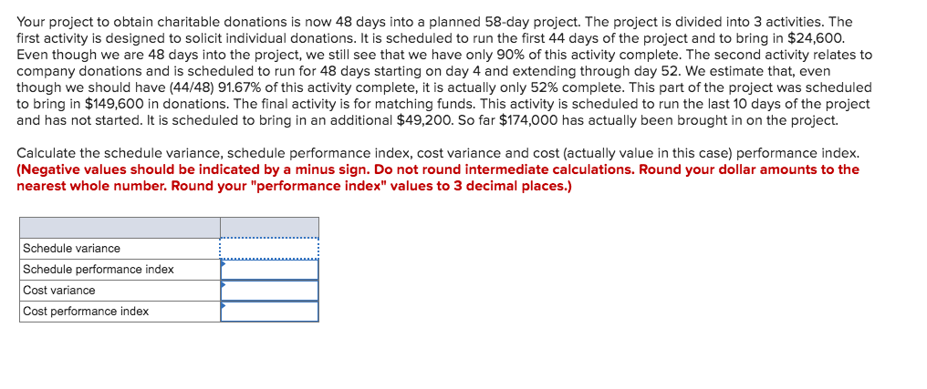 Your project to obtain charitable donations is