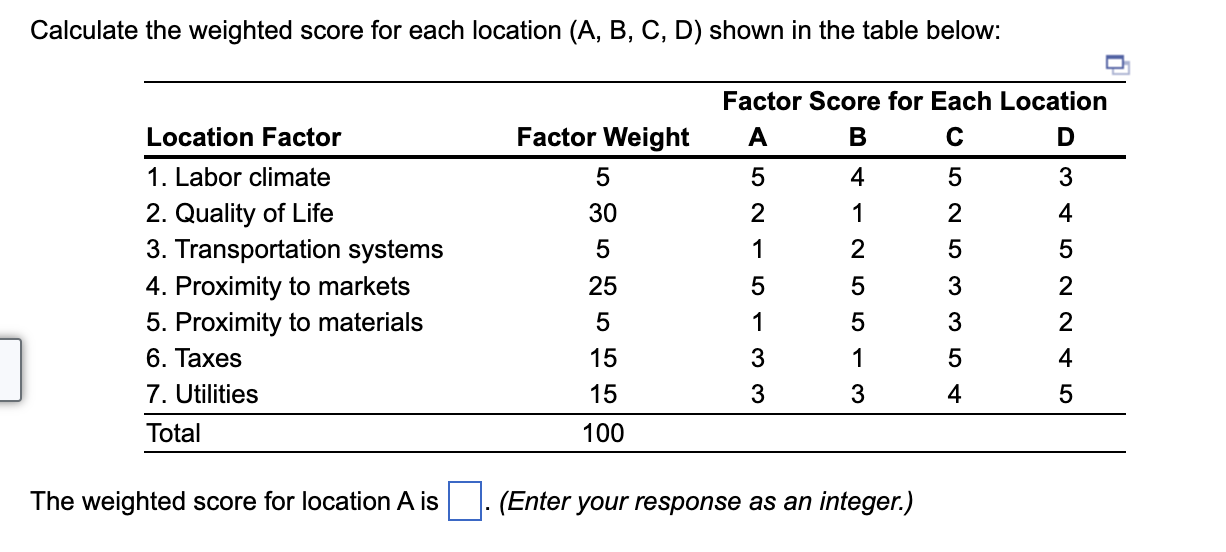 Calculate the weighted score for each location