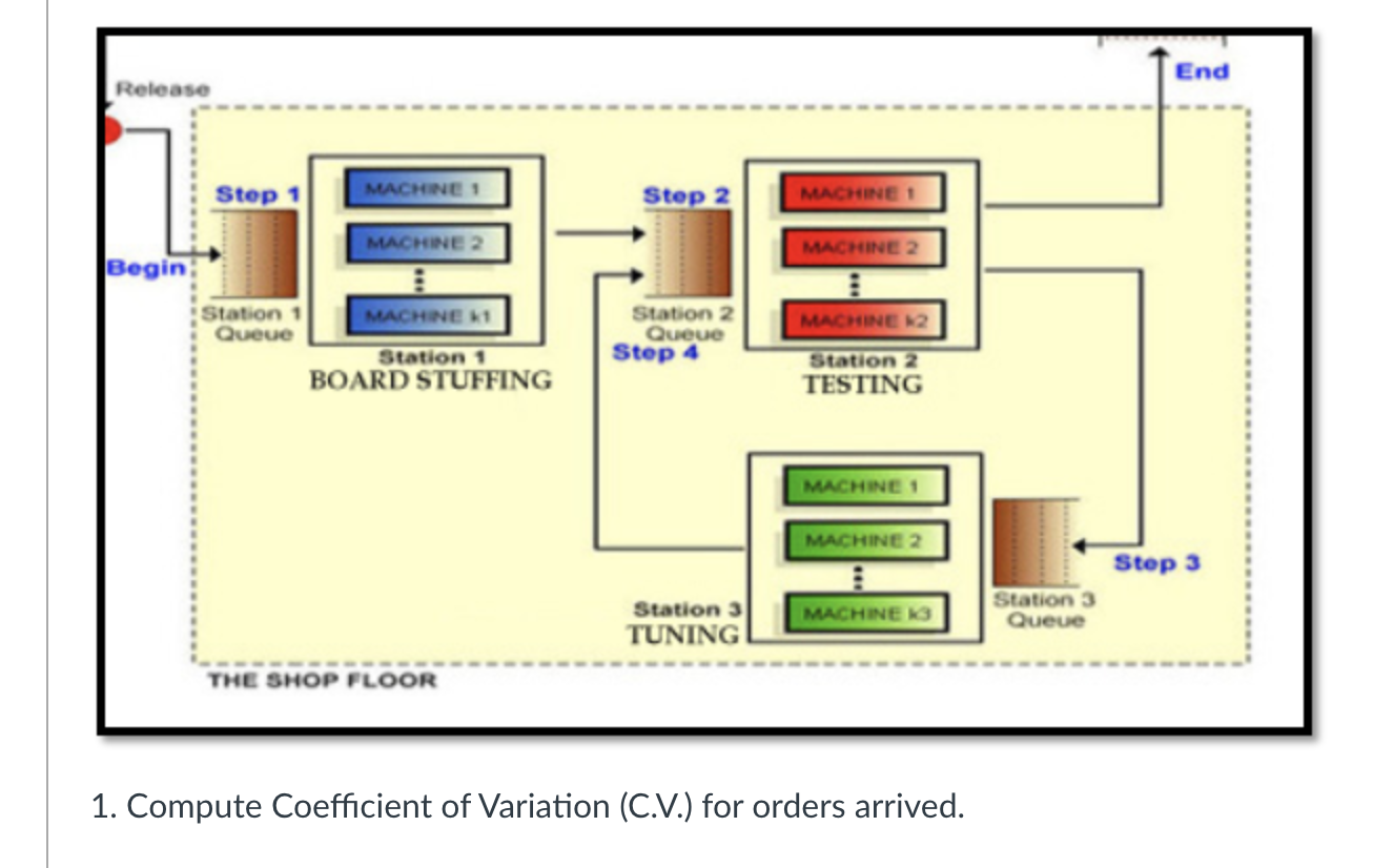 End Release Stop 2 MACHINE 1 MACHINE 2 Step 1