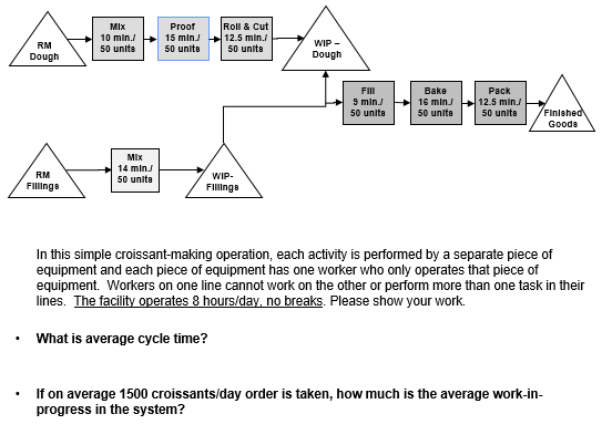 MX Proof 15 min.) 50 units 10 min./ 50 units Roll