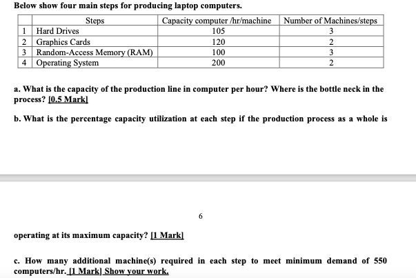 Below show four main steps for producing laptop