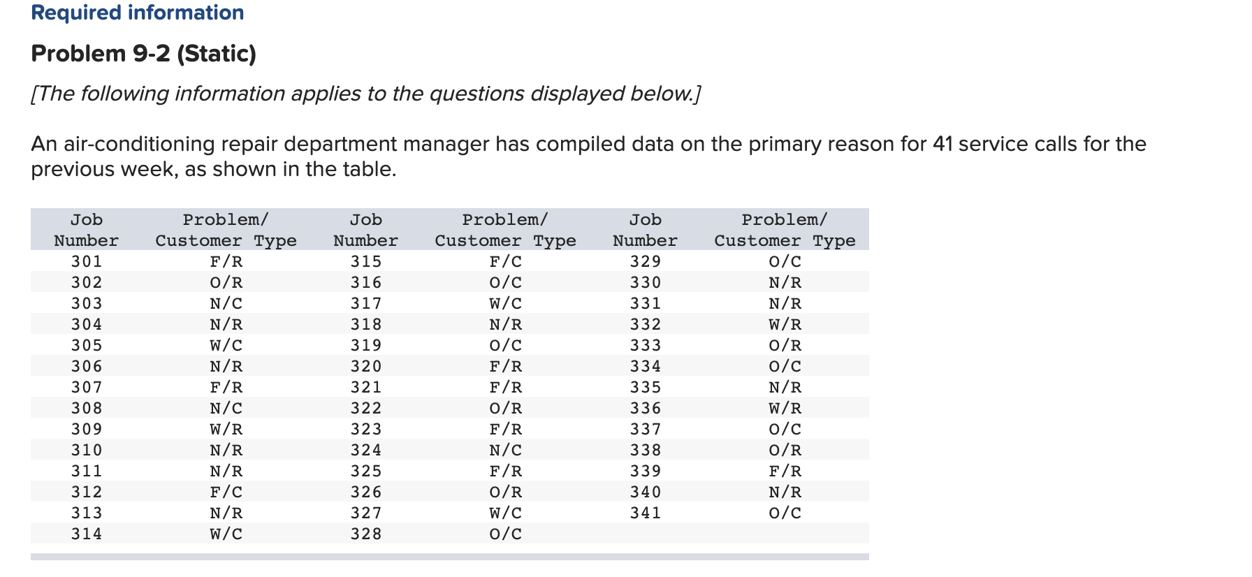 Please help me solve this. Required information