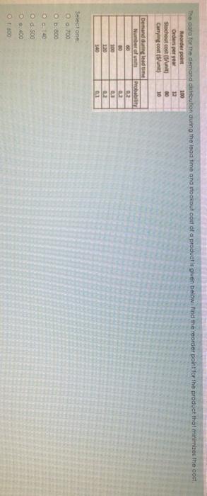 The data for the demand distribution during the