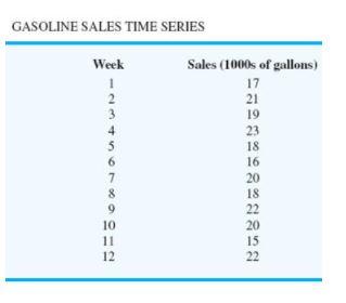 With the gasoline time series data from the given