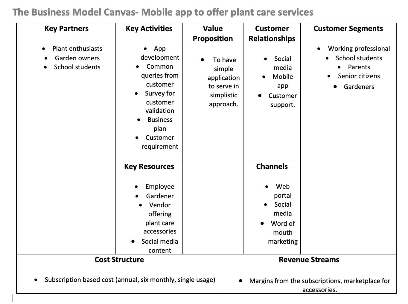 PLEASE ANSWER THE FOLLOWING RE: The