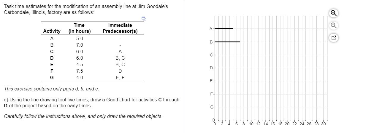 Task time estimates for the modification of an