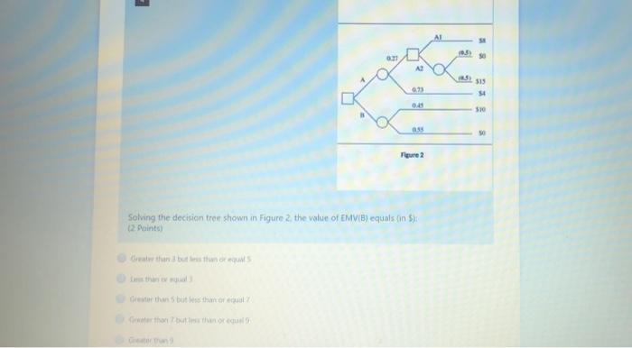 ASAP - AL 3 001 $ AB @ 3515 0.75 54 0.25 510 5