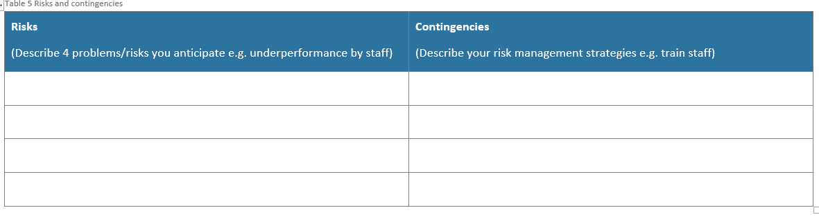 Please Read Carefully Before start resolving this
