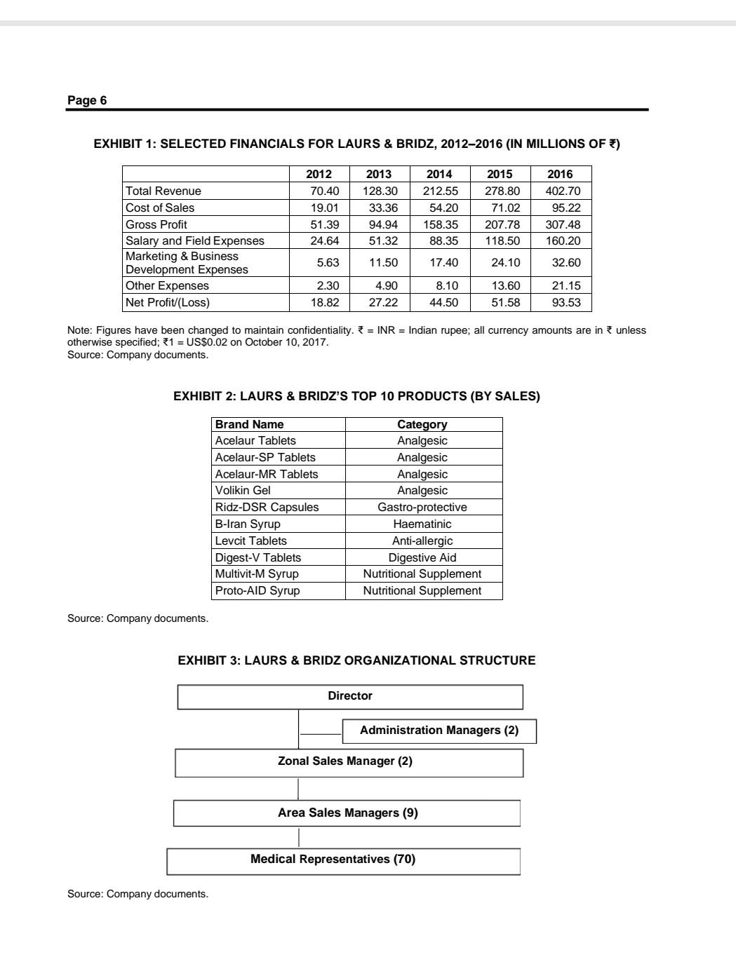 Pleade answer case study as per given 3 questions