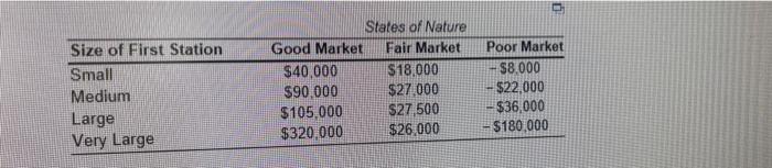 What is the appropriate decison and value on