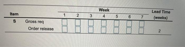 The demand of subassembly S is 130 units in week