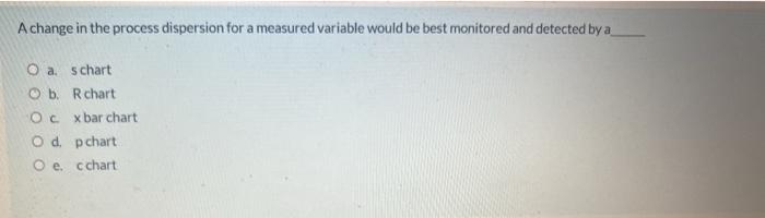 A change in the process dispersion for a measured