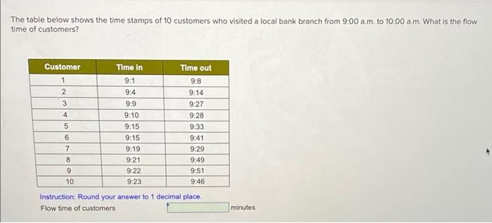 The table below shows the time stamps of 10