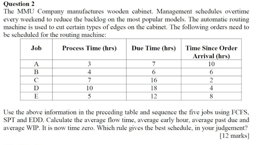 Question 2 The MMU Company manufactures wooden