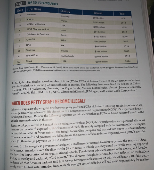 please read the case and answer the critical