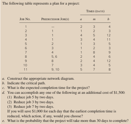 The following table represents a plan for a