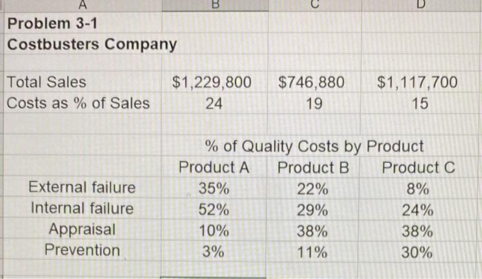 1. Analyze the cost data in the Excel workbook