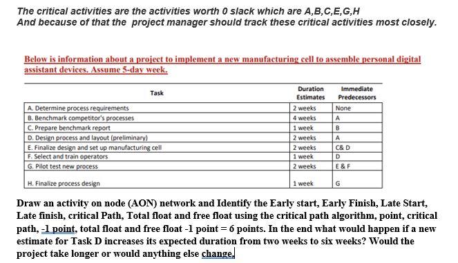 Please explain The critical activities are the