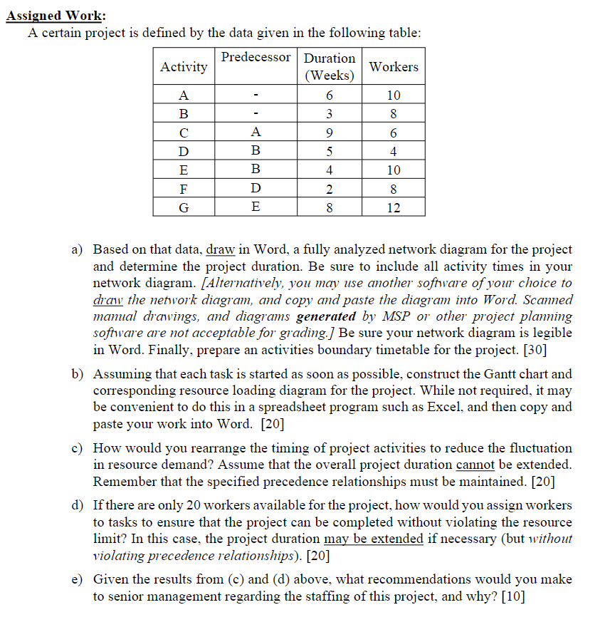 Without Microsoft Project (MSP) Assigned Work: A