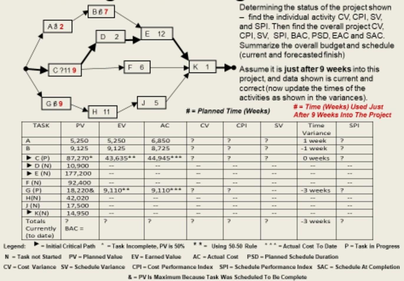 Use the 50-50 rule for activities in progress.