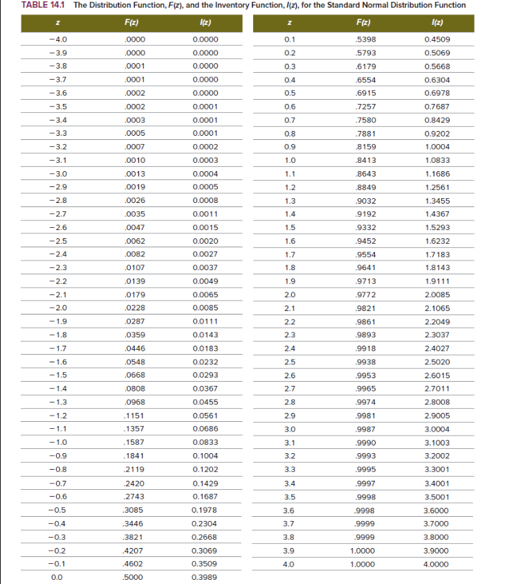 Please use the data from this question to answer