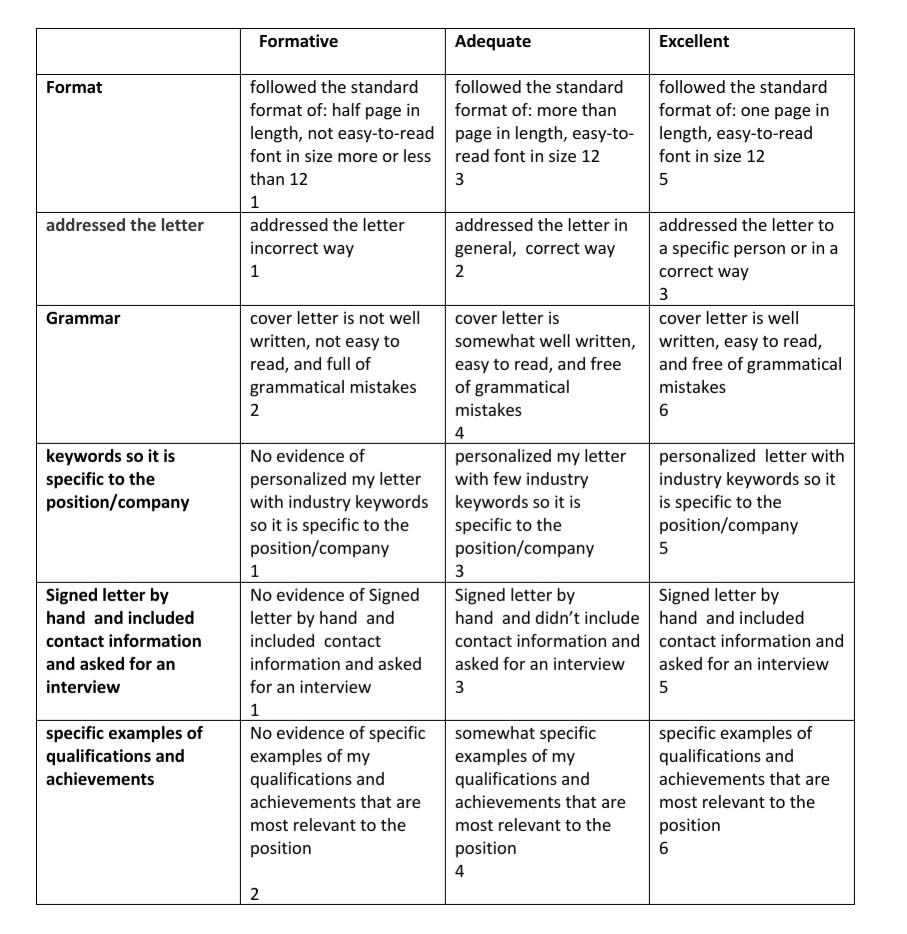 Please answer this according to the rubric and