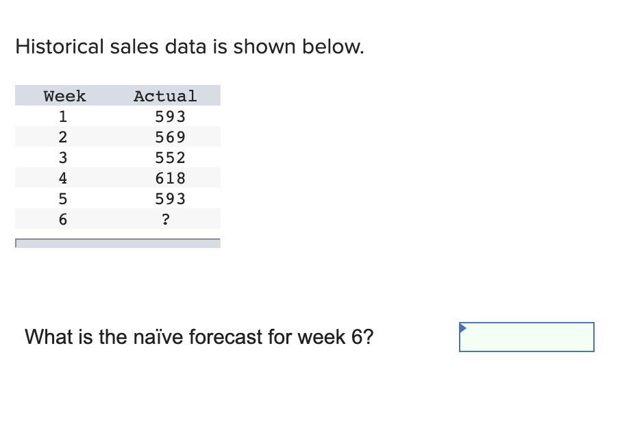Historical sales data is shown below. Week 1 2 3