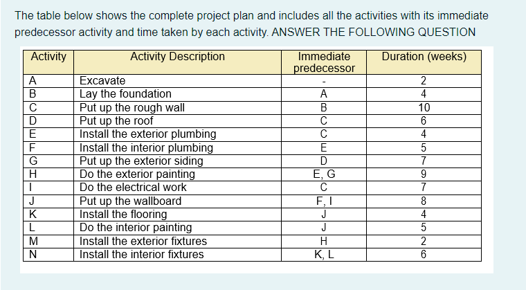 chooose the right answer The table below shows